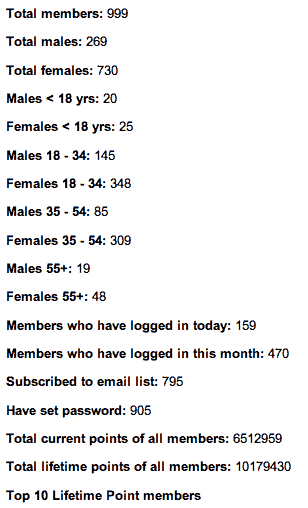 Example of how your member demographics output might look